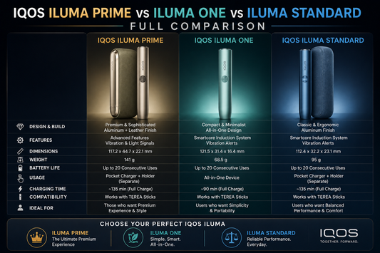 IQOS ILUMA Prime vs ILUMA One vs ILUMA Standard: Full Comparison
