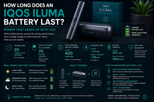 How Long Does an IQOS ILUMA Battery Last?