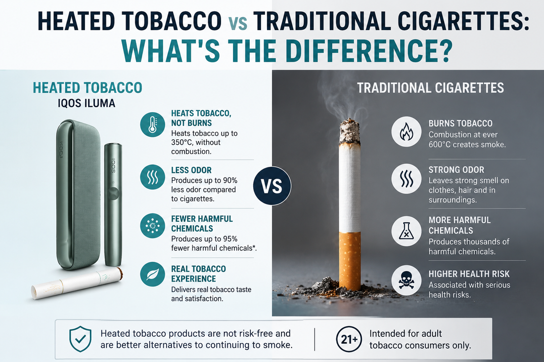 Heated Tobacco vs Traditional Cigarettes: What's the Difference?